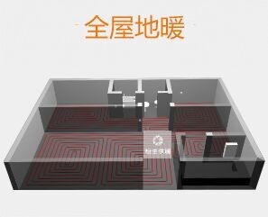 南方家庭供暖系统综合比较